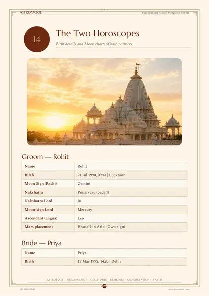 Kundli Matching Report - sample page 2