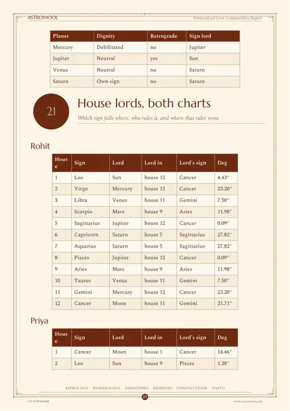 Love Compatibility Report - sample page 2