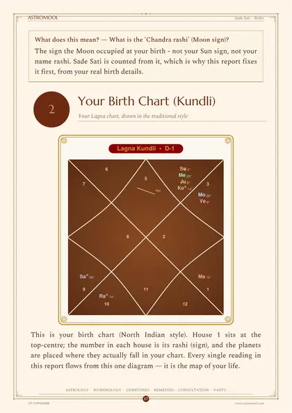 Sade Sati Report - sample page 2
